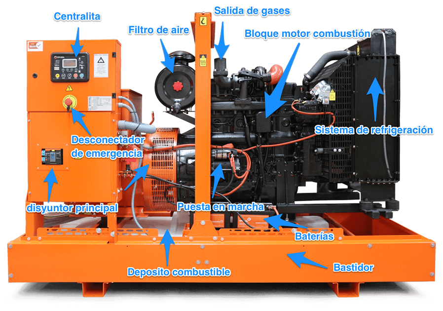 Partes de un grupo electrógeno industrial