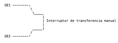 Conmutación manual grupo electrógeno / grupo electrógeno